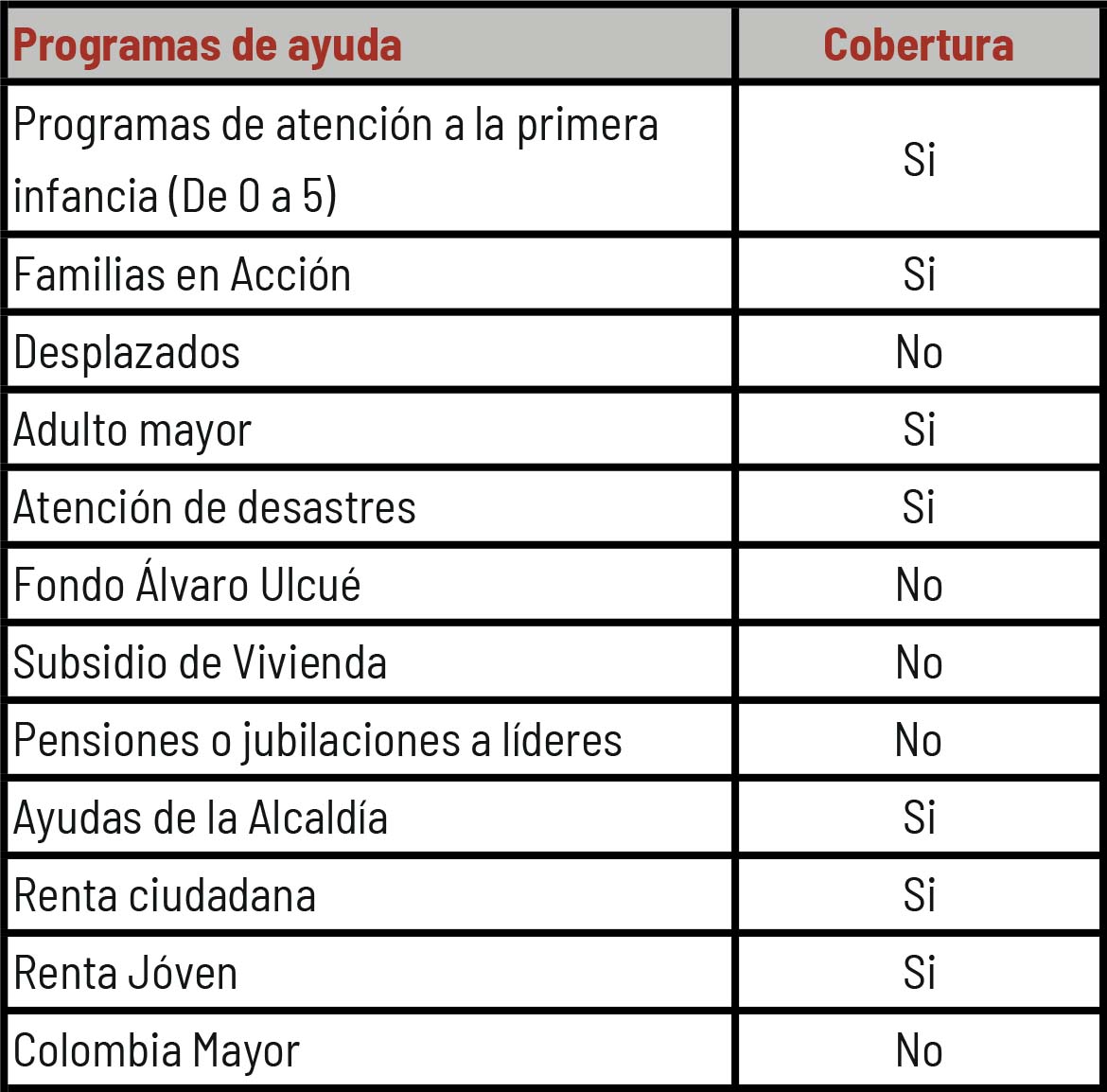 Programas de ayudas estatales
