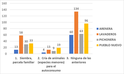Soberanía alimentaria