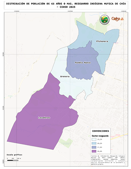 Distribución población