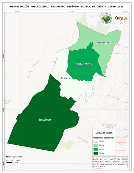 Distribución poblacional