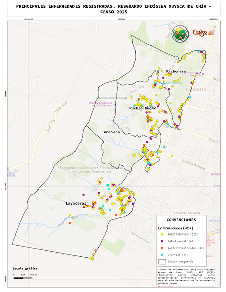 Principales enfermedades por sector RI Muysca de Chía